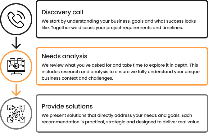 Our process - Webtonic